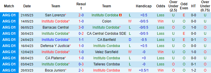 Nhận định, soi kèo Instituto Cordoba vs Estudiantes La Plata, 06h00 ngày 30/5 - Ảnh 1