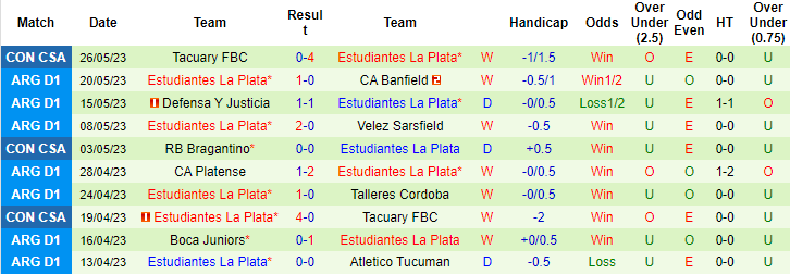 Nhận định, soi kèo Instituto Cordoba vs Estudiantes La Plata, 06h00 ngày 30/5 - Ảnh 2