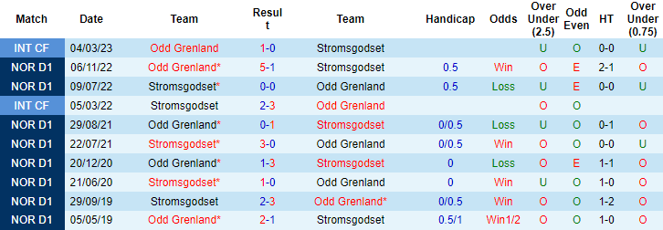 Nhận định, soi kèo Odd Grenland vs Stromsgodset, 22h00 ngày 29/5 - Ảnh 3