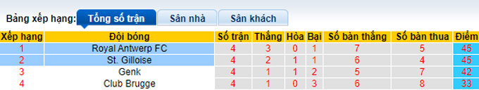 Nhận định, soi kèo Royal Antwerp FC vs St. Gilloise, 18h30 ngày 28/5 - Ảnh 4