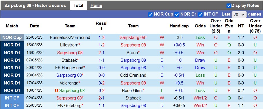 Nhận định, soi kèo Sarpsborg vs Aalesund, 22h00 ngày 29/5 - Ảnh 1