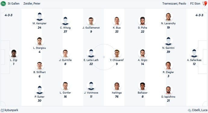 Nhận định, soi kèo St. Gallen vs Sion, 21h30 ngày 29/5 - Ảnh 4