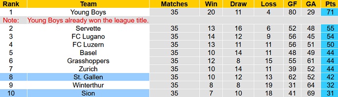 Nhận định, soi kèo St. Gallen vs Sion, 21h30 ngày 29/5 - Ảnh 5