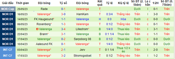 Nhận định, soi kèo Stabaek vs Valerenga, 22h00 ngày 29/5 - Ảnh 2