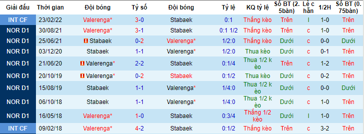 Nhận định, soi kèo Stabaek vs Valerenga, 22h00 ngày 29/5 - Ảnh 3