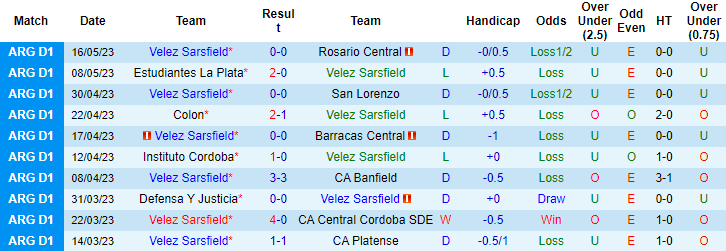 Nhận định, soi kèo Velez Sarsfield vs River Plate, 07h30 ngày 30/5 - Ảnh 1