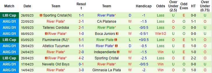 Nhận định, soi kèo Velez Sarsfield vs River Plate, 07h30 ngày 30/5 - Ảnh 2