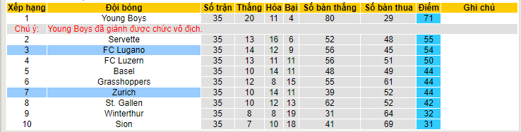 Nhận định, soi kèo Zurich vs Lugano, 21h30 ngày 29/5 - Ảnh 4