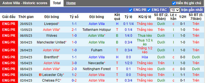 Soi kèo phạt góc Aston Villa vs Brighton, 22h30 ngày 28/5 - Ảnh 1