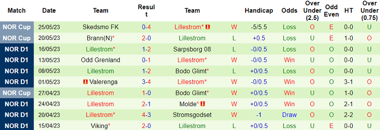 Soi kèo phạt góc HamKam vs Lillestrom, 00h15 ngày 30/5 - Ảnh 2