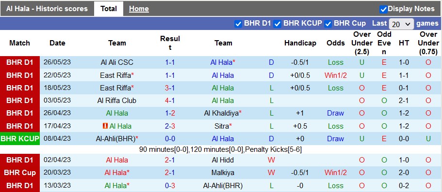 Nhận định, soi kèo Al Hala vs Al-Ittifaq, 23h00 ngày 30/5 - Ảnh 1