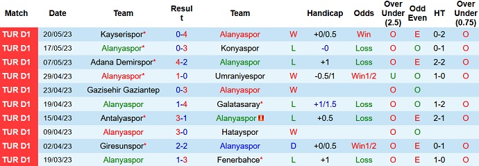 Nhận định, soi kèo Alanyaspor vs Kasimpasa, 00h00 ngày 31/5 - Ảnh 1