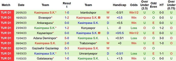 Nhận định, soi kèo Alanyaspor vs Kasimpasa, 00h00 ngày 31/5 - Ảnh 2