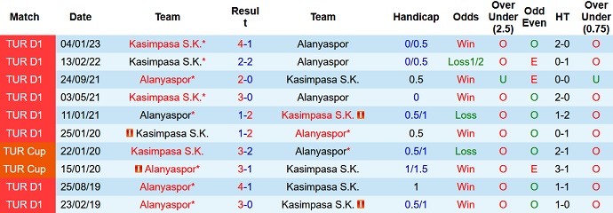 Nhận định, soi kèo Alanyaspor vs Kasimpasa, 00h00 ngày 31/5 - Ảnh 3