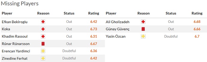 Nhận định, soi kèo Alanyaspor vs Kasimpasa, 00h00 ngày 31/5 - Ảnh 4