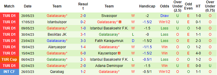 Nhận định, soi kèo Ankaragucu vs Galatasaray, 00h00 ngày 31/5 - Ảnh 3