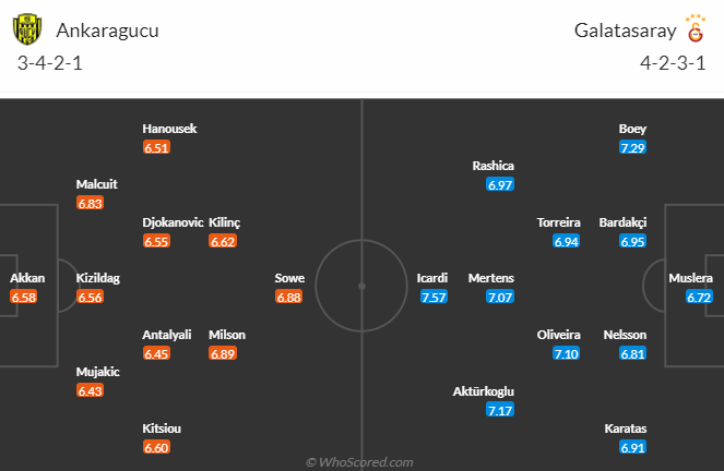 Nhận định, soi kèo Ankaragucu vs Galatasaray, 00h00 ngày 31/5 - Ảnh 5