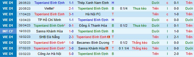 Nhận định, soi kèo Bình Định vs Hải Phòng, 18h00 ngày 30/5 - Ảnh 2