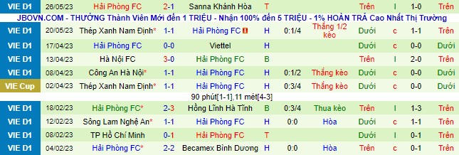 Nhận định, soi kèo Bình Định vs Hải Phòng, 18h00 ngày 30/5 - Ảnh 3