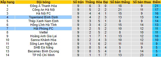 Nhận định, soi kèo Bình Định vs Hải Phòng, 18h00 ngày 30/5 - Ảnh 4