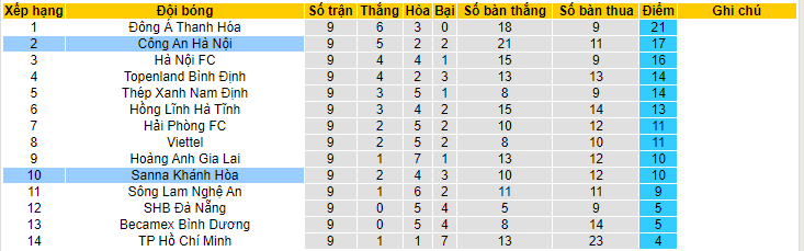 Nhận định, soi kèo CAHN vs Khánh Hòa, 19h00 ngày 30/5 - Ảnh 4