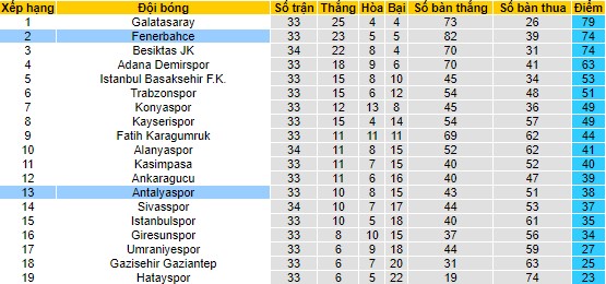 Nhận định, soi kèo Fenerbahce vs Antalyaspor, 00h00 ngày 31/5 - Ảnh 4