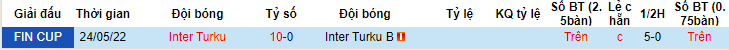 Nhận định, soi kèo Inter Turku vs Inter Turku B, 22h00 ngày 30/5 - Ảnh 3