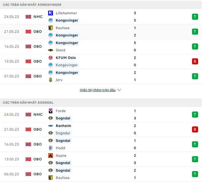 Nhận định, soi kèo Kongsvinger vs Sogndal, 20h ngày 29/5 - Ảnh 1