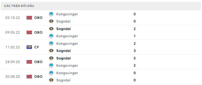 Nhận định, soi kèo Kongsvinger vs Sogndal, 20h ngày 29/5 - Ảnh 2