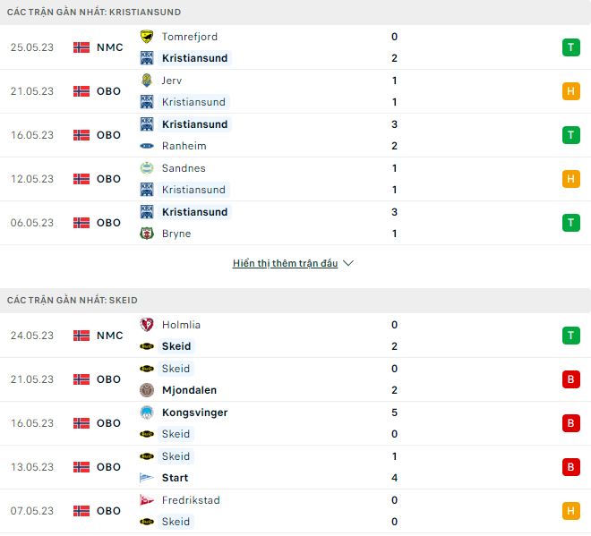 Nhận định, soi kèo Kristiansund vs Skeid, 20h ngày 29/5 - Ảnh 1