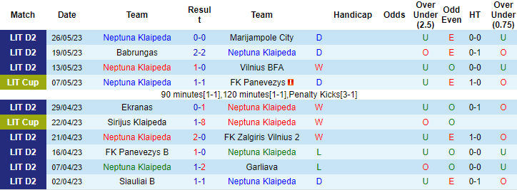 Nhận định, soi kèo Neptuna Klaipeda vs Suduva, 23h00 ngày 30/5 - Ảnh 1
