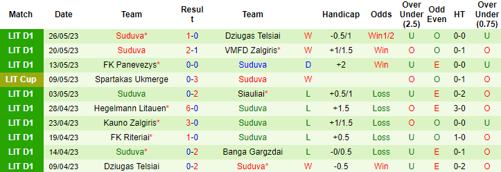 Nhận định, soi kèo Neptuna Klaipeda vs Suduva, 23h00 ngày 30/5 - Ảnh 2
