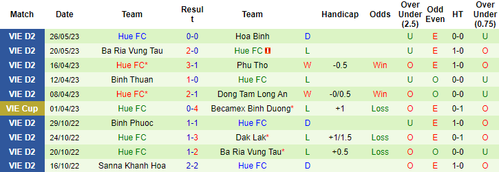 Nhận định, soi kèo Quảng Nam vs Huế, 17h00 ngày 30/5 - Ảnh 2