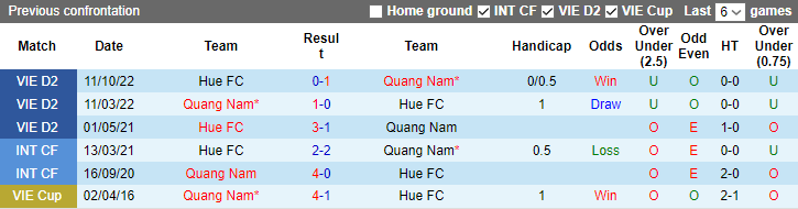 Nhận định, soi kèo Quảng Nam vs Huế, 17h00 ngày 30/5 - Ảnh 3