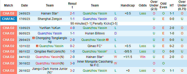 Nhận định, soi kèo Quanzhou Yassin vs Yanbian Longding, 14h30 ngày 30/5 - Ảnh 1