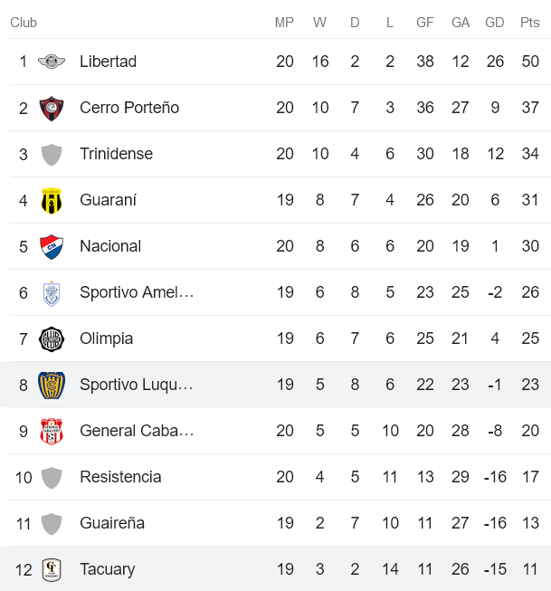 Nhận định, soi kèo Tacuary vs Sportivo Luqueno, 06h00 ngày 31/5 - Ảnh 4