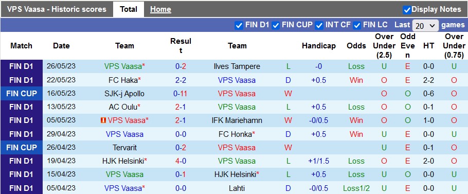 Nhận định, soi kèo VPS Vaasa vs OTP Oulu, 22h30 ngày 30/5 - Ảnh 1
