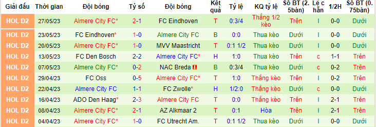 Nhận định, soi kèo VVV-Venlo vs Almere City, 01h00 ngày 31/5 - Ảnh 2