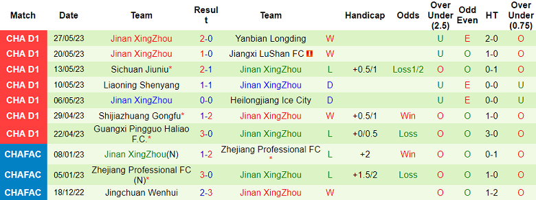 Nhận định, soi kèo Zibo Qisheng vs Jinan XingZhou, 14h30 ngày 30/5 - Ảnh 2