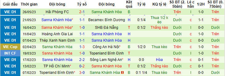 Phân tích tỷ lệ kèo hiệp 1 CAHN vs Khánh Hòa, 19h00 ngày 30/5 - Ảnh 2