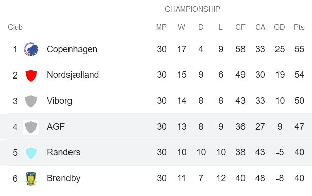 Soi kèo phạt góc Randers vs Aarhus AGF, 00h00 ngày 31/5 - Ảnh 4