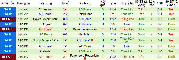 Chuyên gia dự đoán kết quả Sevilla vs Roma, 02h00 ngày 1/6 - Ảnh 2