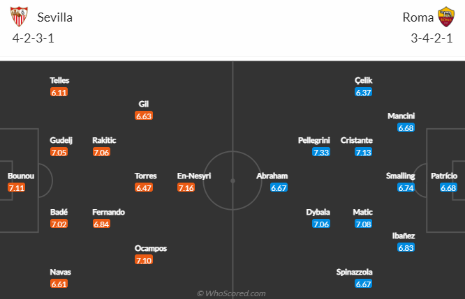 Đại bàng Romeu dự đoán kết quả Sevilla vs Roma, 02h00 ngày 1/6 - Ảnh 5