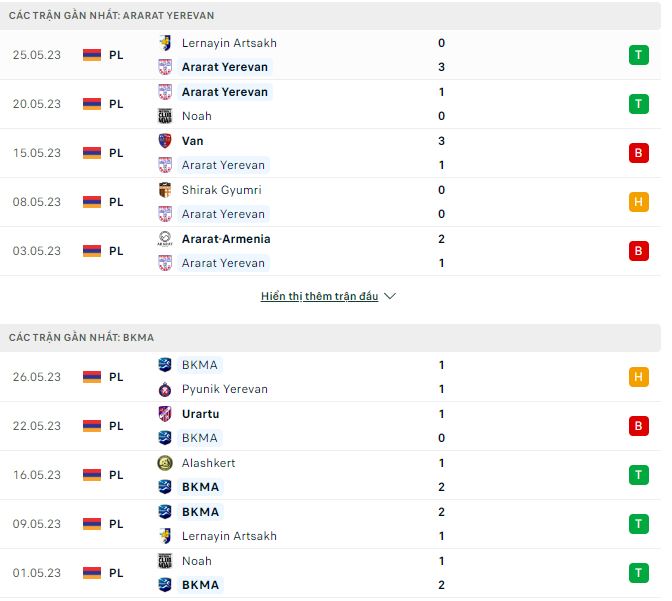 Nhận định, soi kèo Ararat Yerevan vs BKMA, 21h ngày 30/5 - Ảnh 1