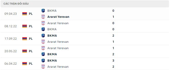 Nhận định, soi kèo Ararat Yerevan vs BKMA, 21h ngày 30/5 - Ảnh 2