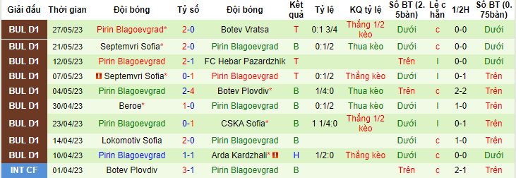 Nhận định, soi kèo Beroe vs Pirin Blagoevgrad, 23h00 ngày 31/5 - Ảnh 2