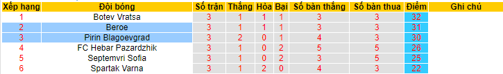 Nhận định, soi kèo Beroe vs Pirin Blagoevgrad, 23h00 ngày 31/5 - Ảnh 4