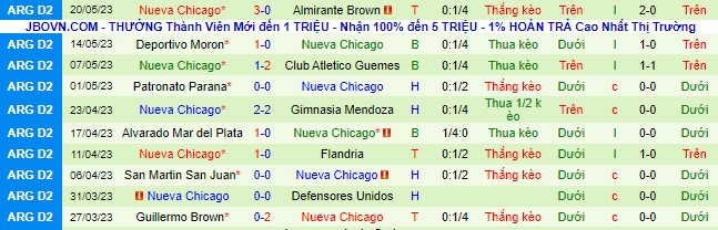 Nhận định, soi kèo Defensores de Belgrano vs Nueva Chicago, 07h05 ngày 31/5 - Ảnh 3