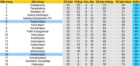 Nhận định, soi kèo Giresunspor vs Trabzonspor, 00h00 ngày 31/5 - Ảnh 4
