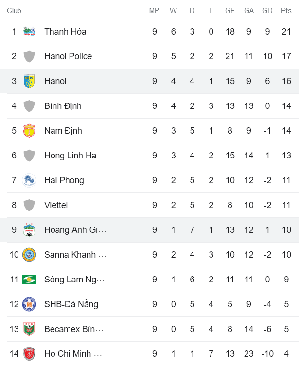 Nhận định, soi kèo HAGL vs Hà Nội FC, 17h00 ngày 31/5 - Ảnh 4